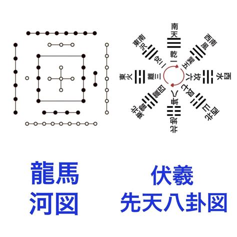 先天八卦 後天八卦|【易の基本】先天八卦と後天八卦の違いを解説！天から見た図と。